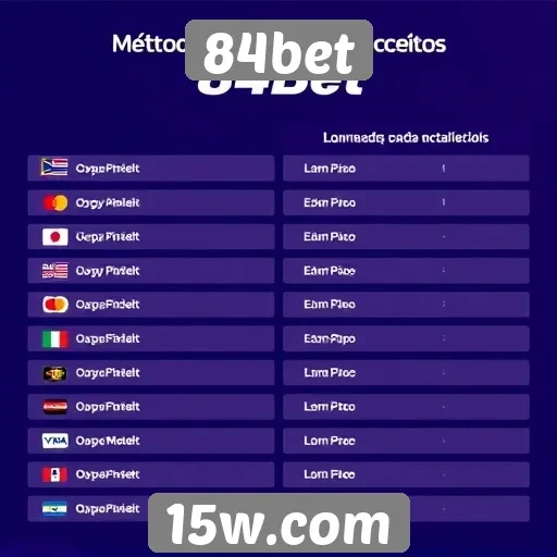 Métodos de pagamento aceitos no 84bet