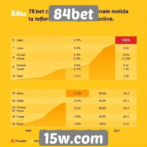 Tendências de uso da 84bet entre os apostadores